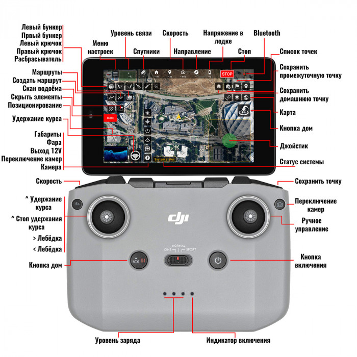 Схема кнопок пульта DJI и приложения Go Point